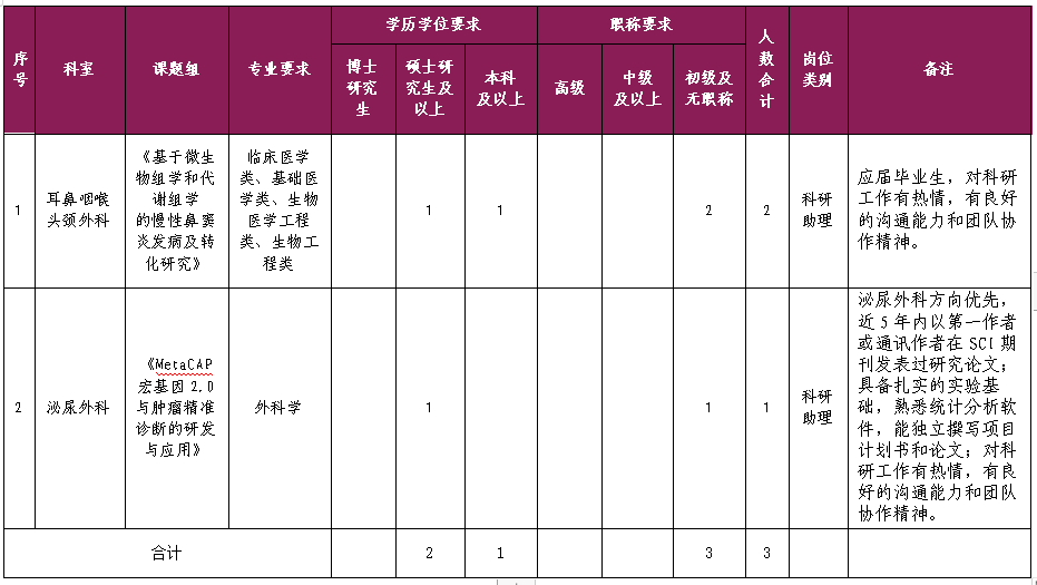 捆绑调教
科研助理招聘公告