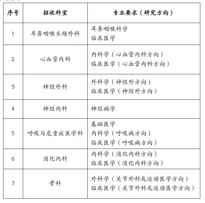 捆绑调教
2025年博士后招收公告