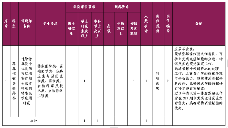 捆绑调教
耳鼻咽喉头颈外科科研助理招聘公告